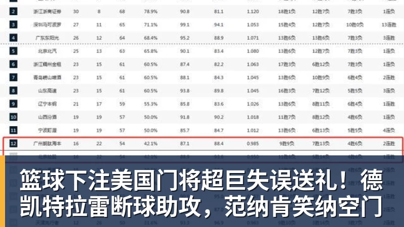 篮球下注美国门将超巨失误送礼！德凯特拉雷断球助攻，范纳肯笑纳空门
