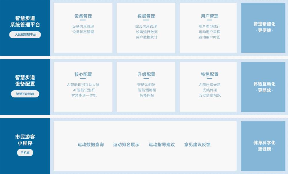 篮球下注 解决方案 篮球下注篮球下注，基于物联网、人脸识别、大数据分析 等技术，